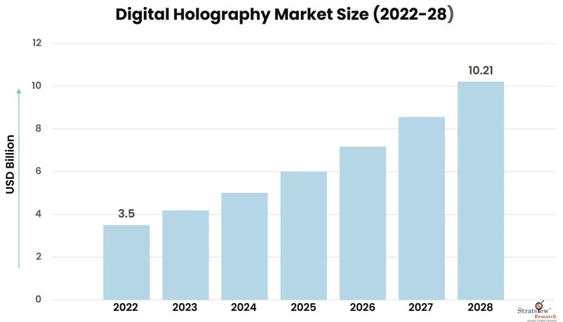 Digital-Holography-Market-Insights